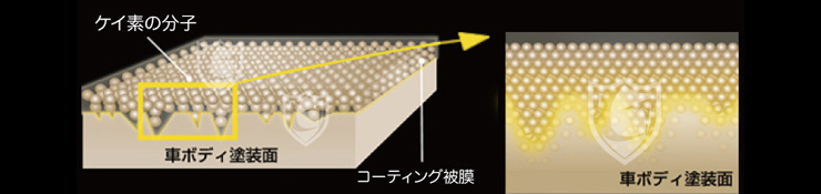 車ボディ塗装面